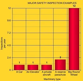 View Safety Inspections Safety Inspections
